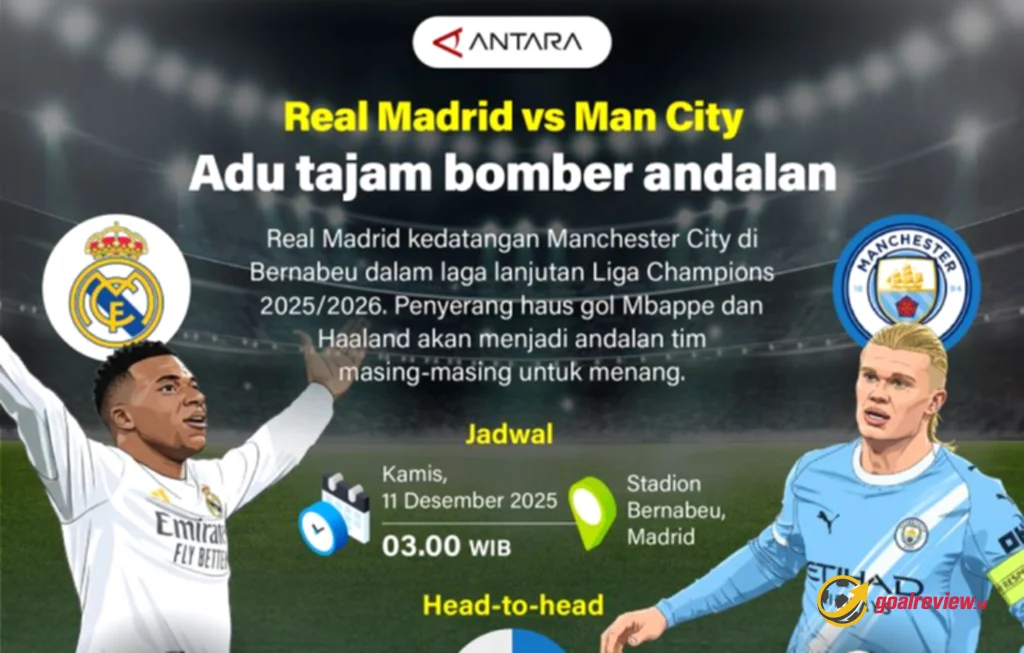 Real Madrid vs Man City