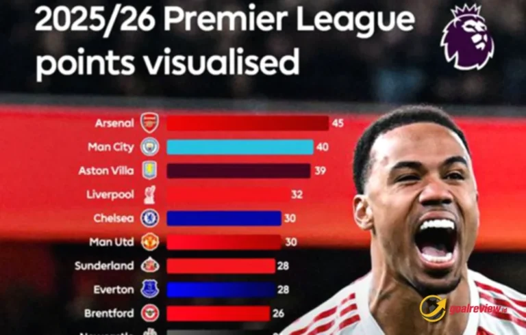 Arsenal juara paruh musim