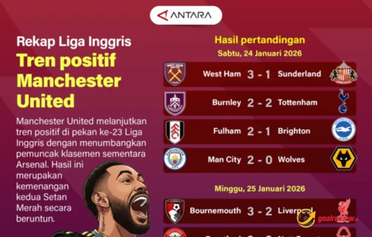 Tren positif Manchester United