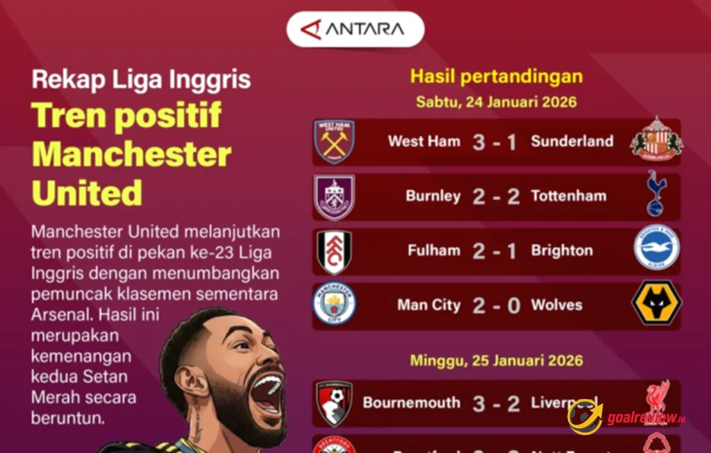 Tren positif Manchester United