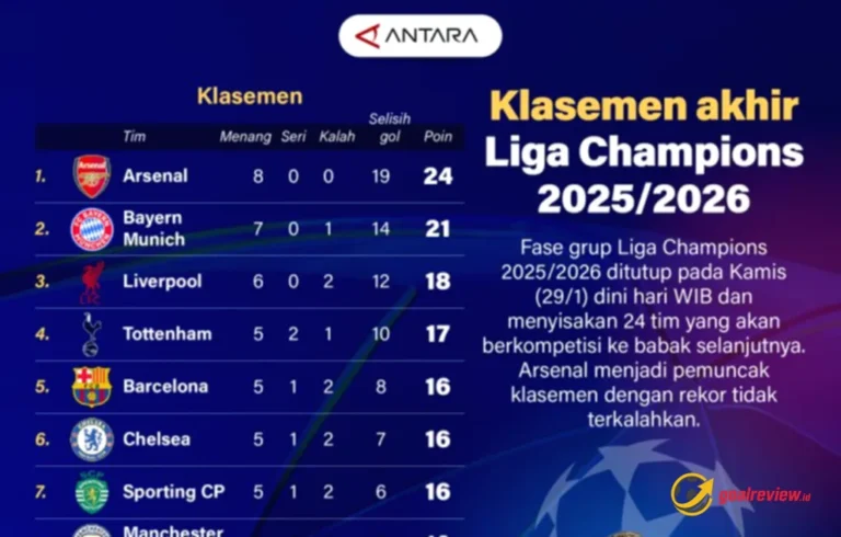 Klasemen Akhir Liga Champions 2025/2026