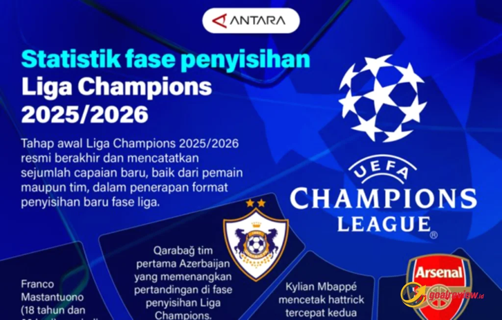 Statistik fase penyisihan Liga Champions