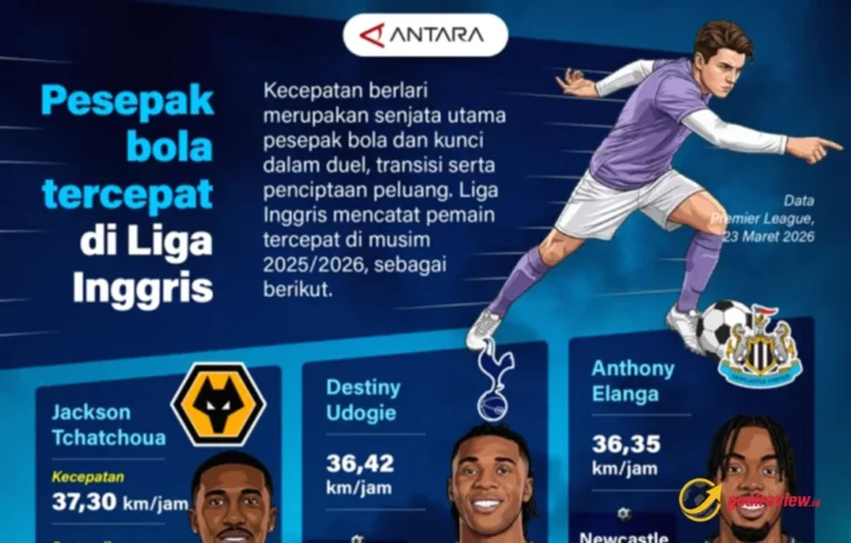 Pesepak bola tercepat di Liga Inggris