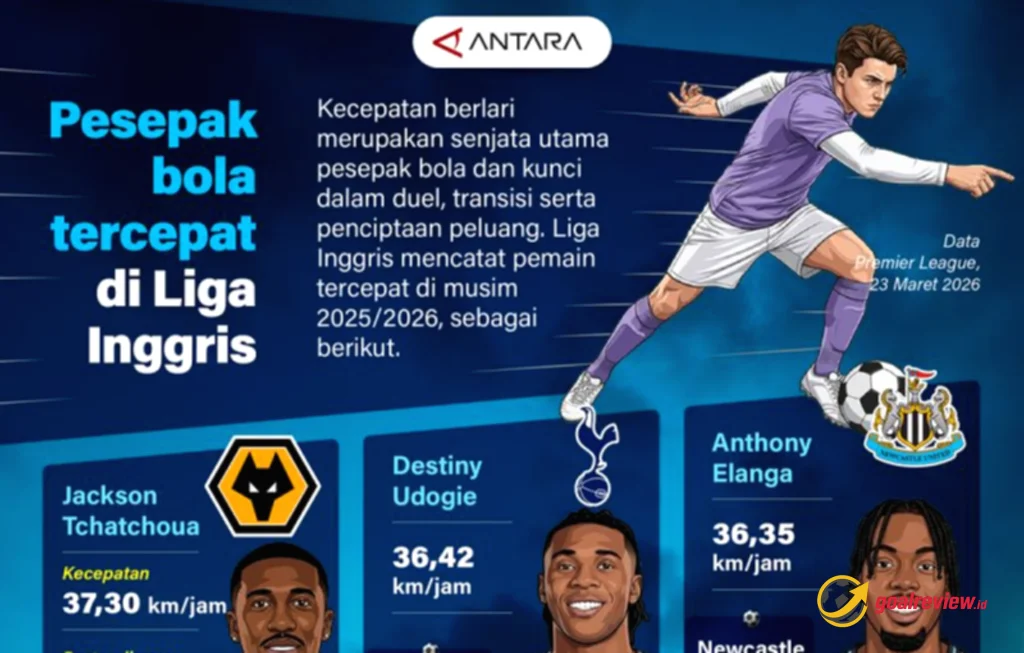 Pesepak bola tercepat di Liga Inggris