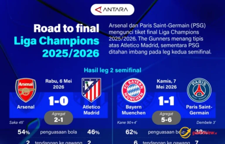 Liga Champions 2025/2026
