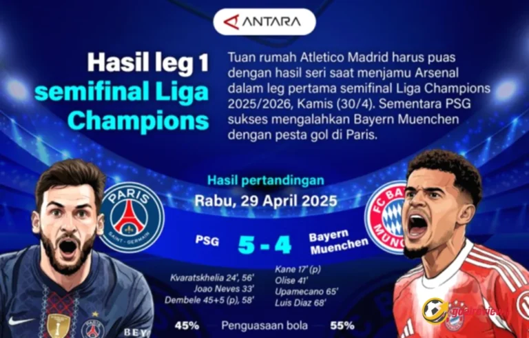 Liga Champions Semifinal Leg 1